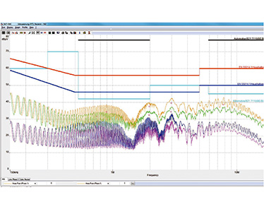 BAT-EMC自动测试与监控软件